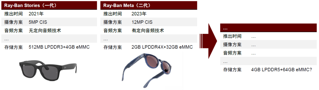 资料来源：Ray-Ban官网，中金公司研究部