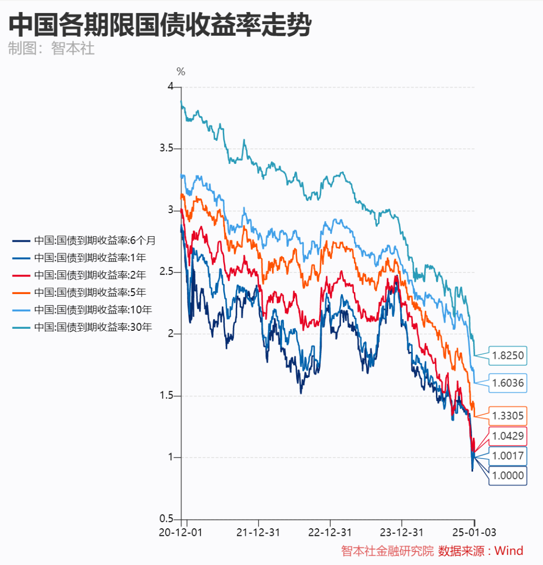 2025：投资的逻辑变了