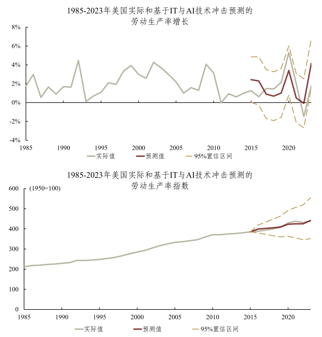 资料来源：OpenAlex，Wind，中金研究院