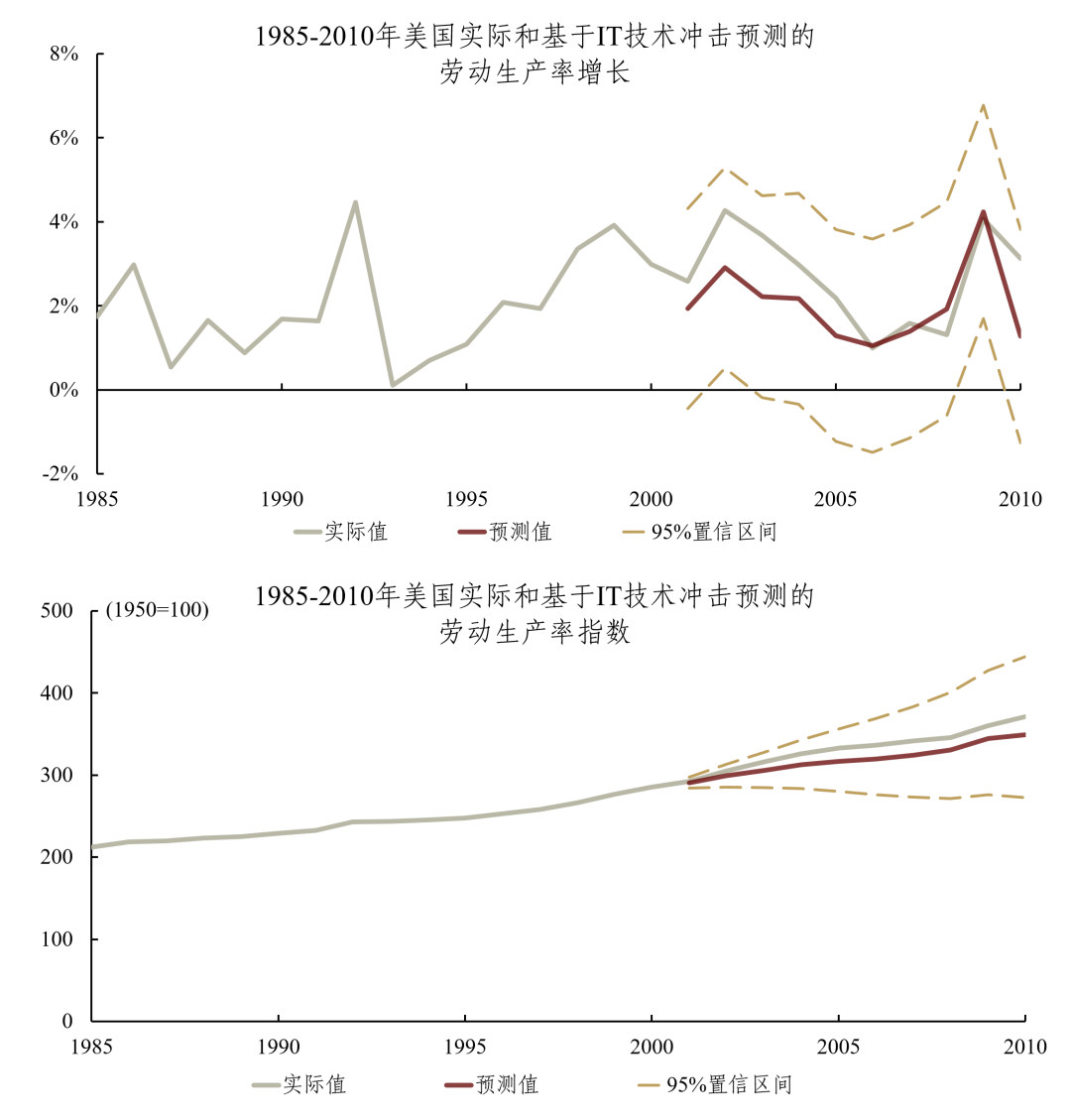 资料来源：OpenAlex，Wind，中金研究院