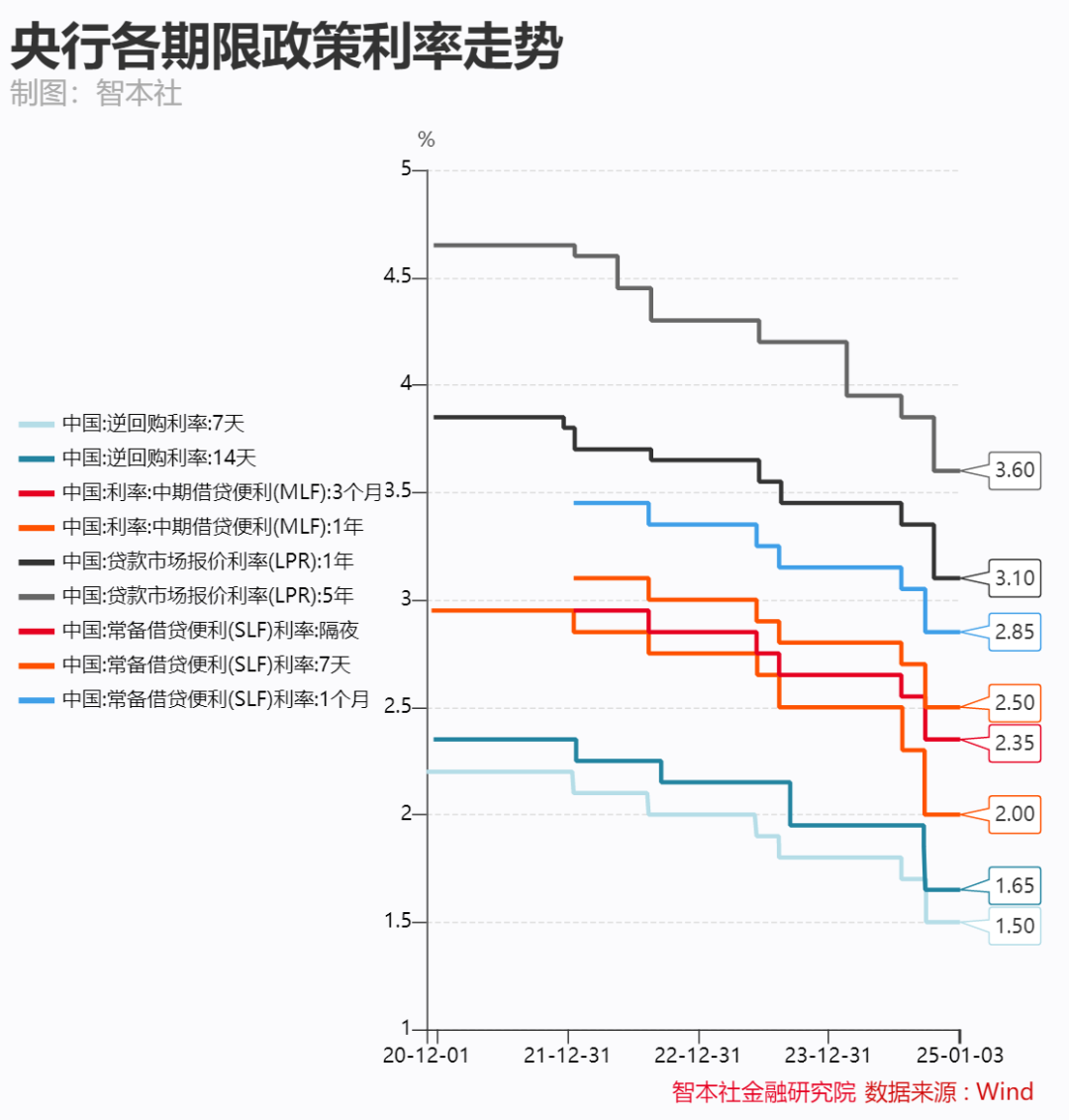 中 性 利率 意思 (99) 사진