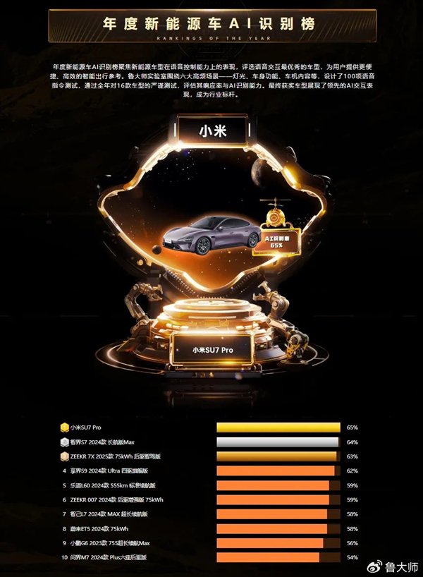 【本文结束】如需转载请务必注明出处：快科技责任编辑：随心文章内容举报