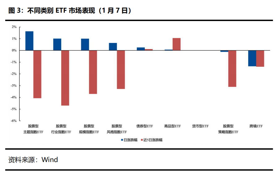 ETF观察（1月7日）丨CES引爆AI热潮，首只短期限国债ETF上市|ETF_新浪财经_新浪网
