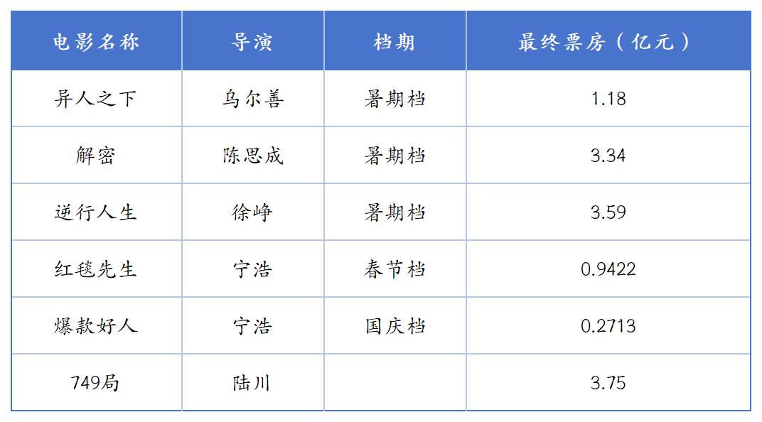 图源：基于公开信息整理