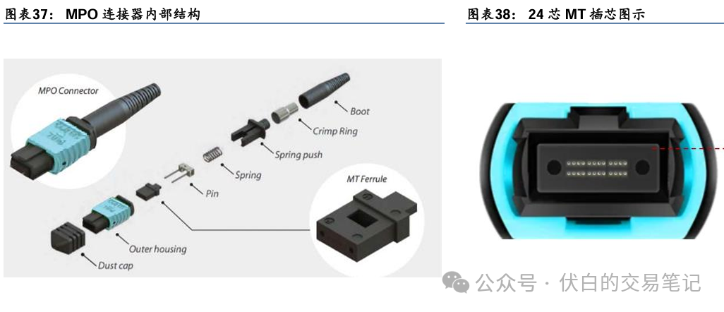 Cch Mpo Module Marvell推出最新CPO架构:MPO光纤连接器市场格局梳理|光纤_新浪财经_新浪网