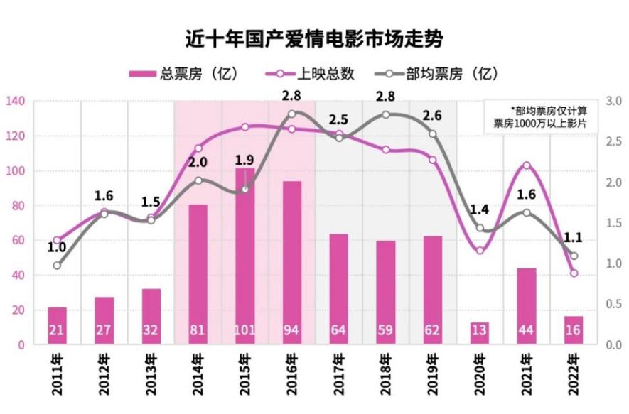 图源：猫眼电影专业版