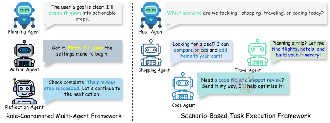 图 6  多智能体框架分类