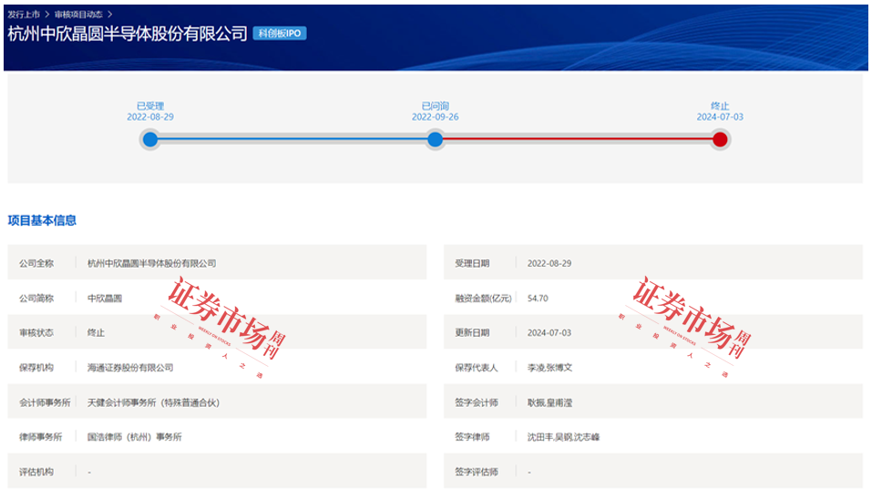 来源：上交所官网 