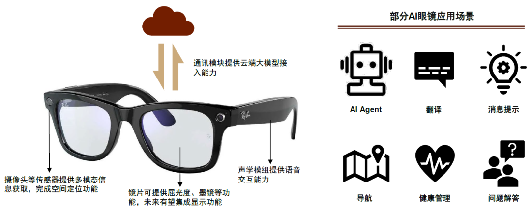 资料来源：Meta官网，中金公司研究部
