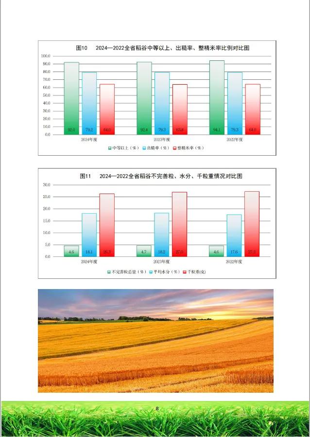 来源：黑龙江省粮食质量安全监测和技术中心