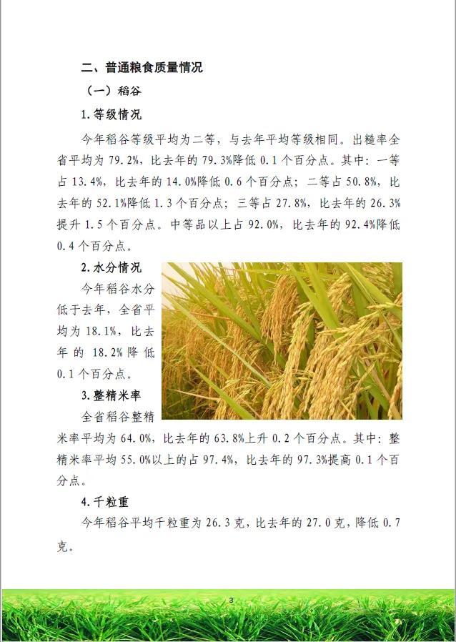 来源：黑龙江省粮食质量安全监测和技术中心