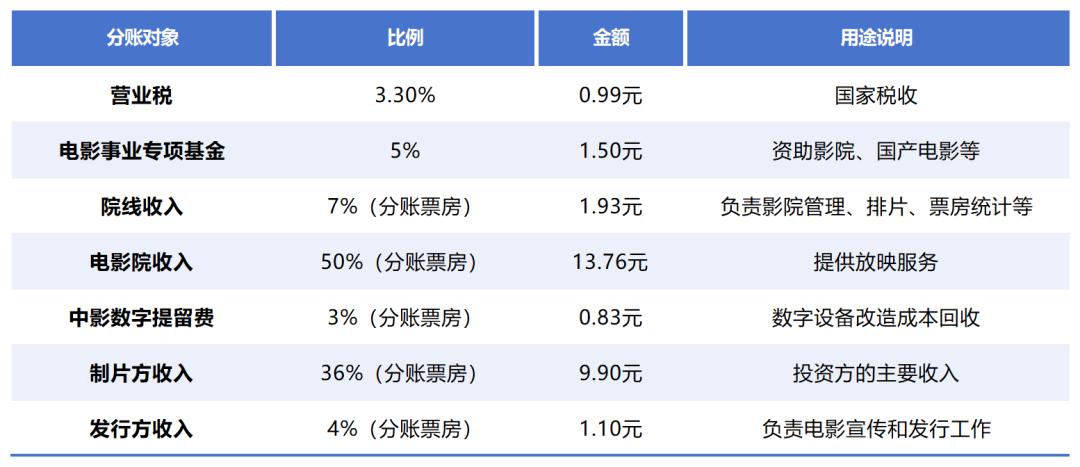 图源：受访者提供