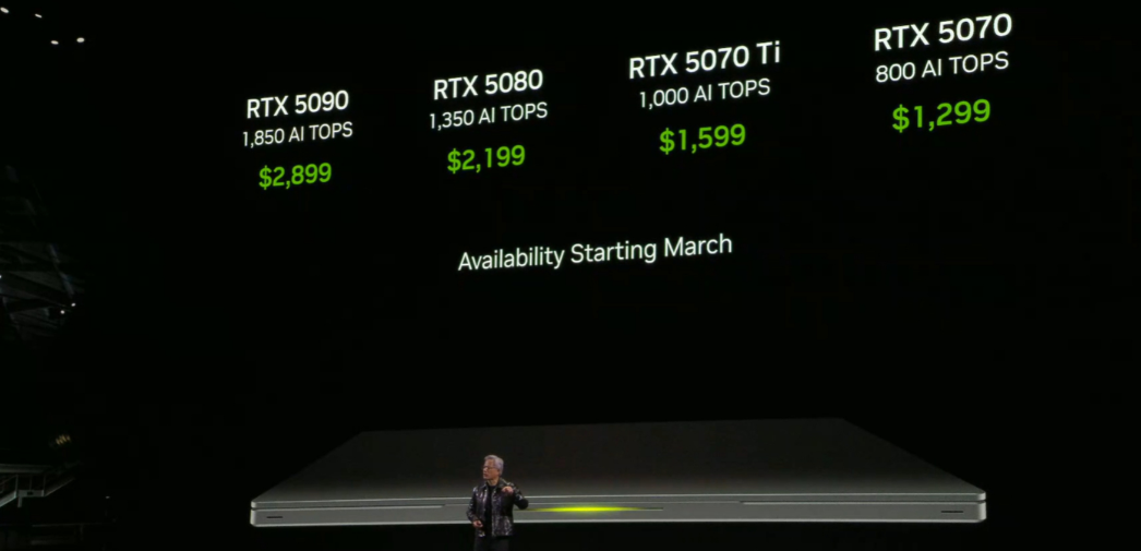 RTX 5090：1850 AI TOPS，整机参考价 2899 美元（IT之家备注：当前约 21259 元人民币）