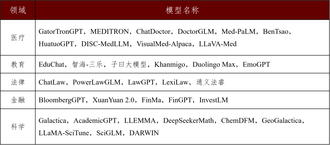 资料来源：Zhao et al[30]，中金研究院