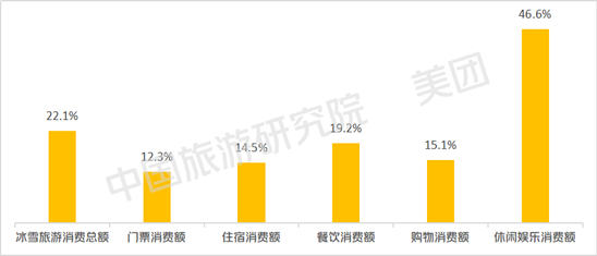 2024-2025ѩȫѩθҵ̬Ѷͬ