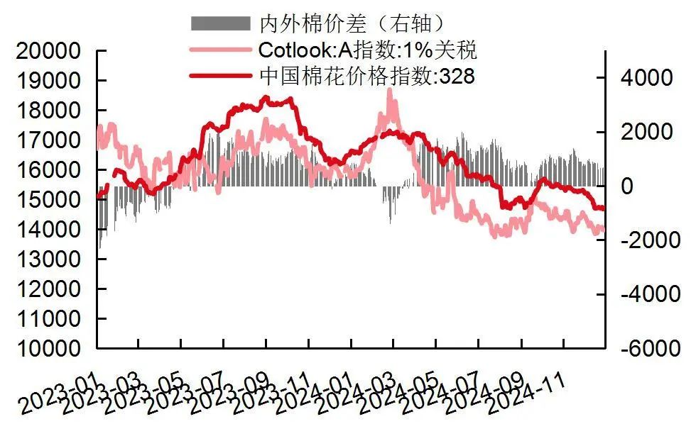 资料来源：wind，山西证券研究所