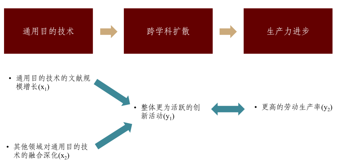 资料来源：中金研究院