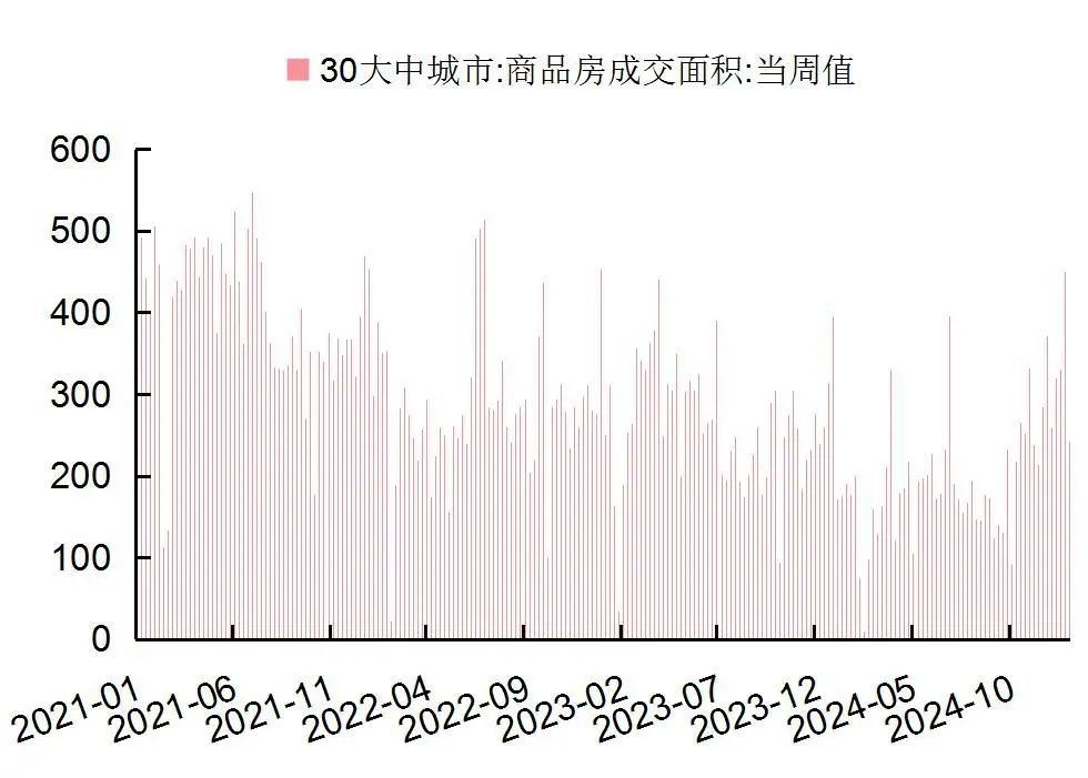 资料来源：Wind，国家统计局，山西证券研究所