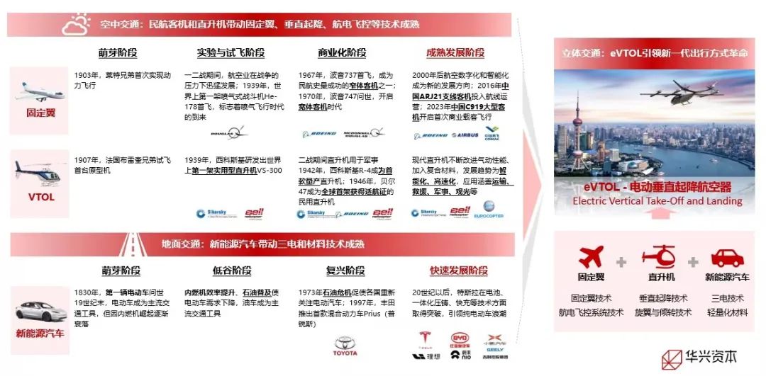 （资料来源：中国民航网）