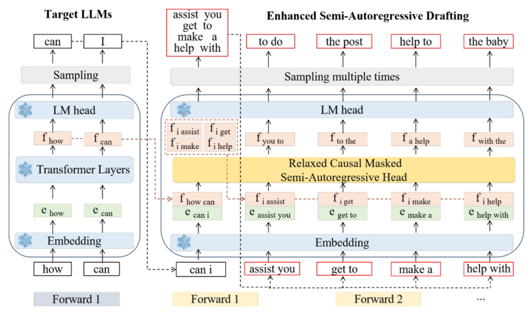 图 1 Falcon 框架图