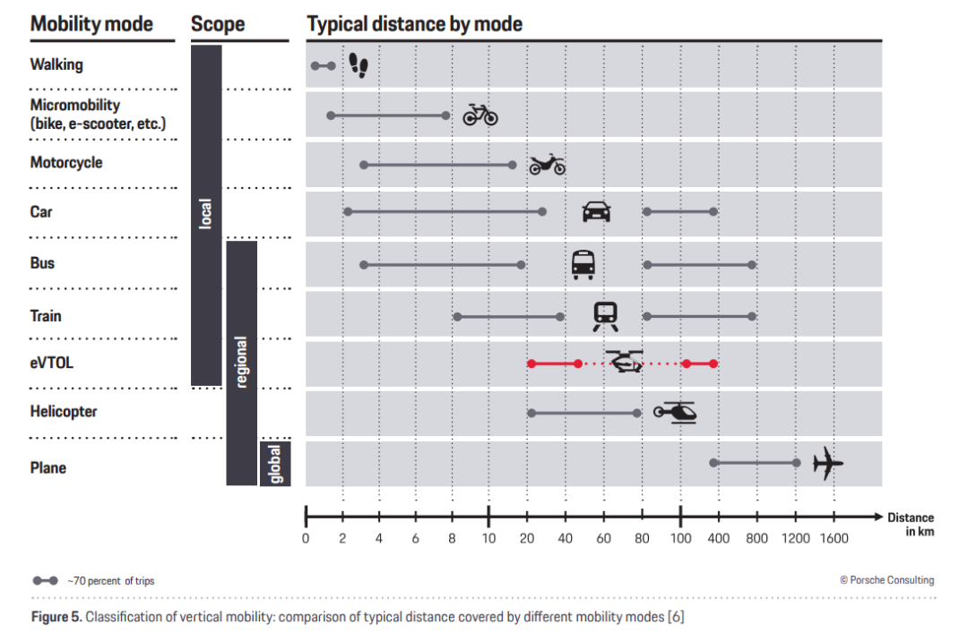 （资料来源：Porsche Consulting）