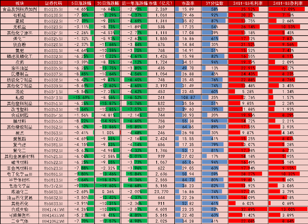 资料来源：Wind，山西证券研究所