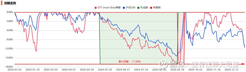 来源：云通基金投研平台-FOFPower点击