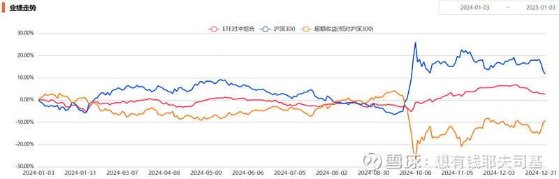 来源：云通基金投研平台-FOF Power点击阅读原文即可试用 *无风险年化收益率3%