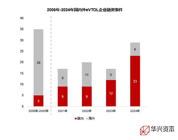 （资料来源：企名片）