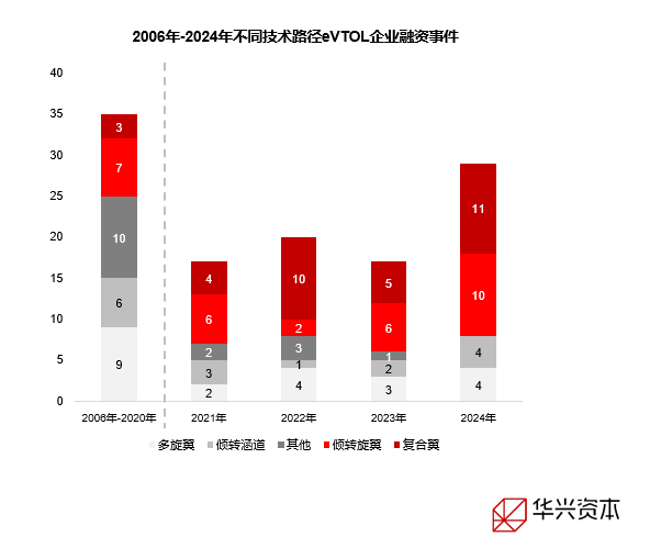 （资料来源：企名片）