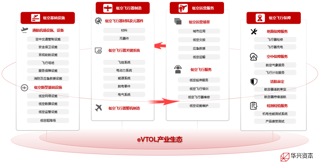 （资料来源：公开信息整理）