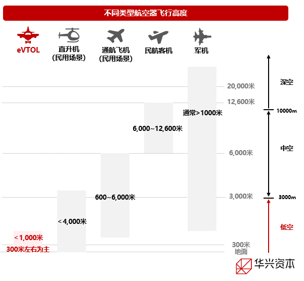 （资料来源：国家测绘局国土司、中国军网、航空工业）