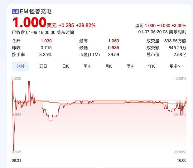 来源：百度股市通
