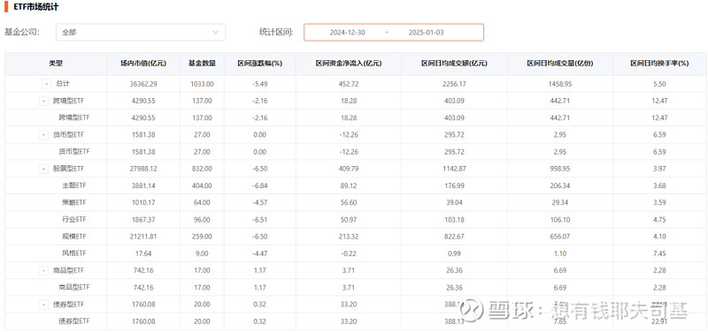 来源：云通基金投研平台-FOF Power点击阅读原文即可试用