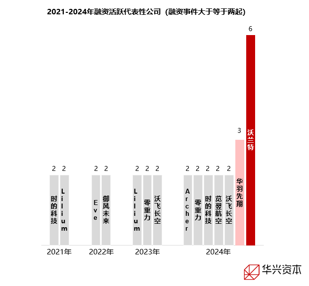 （资料来源：企名片）
