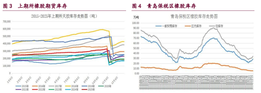 关联品种橡胶甲醇原油所属公司：宝城期货