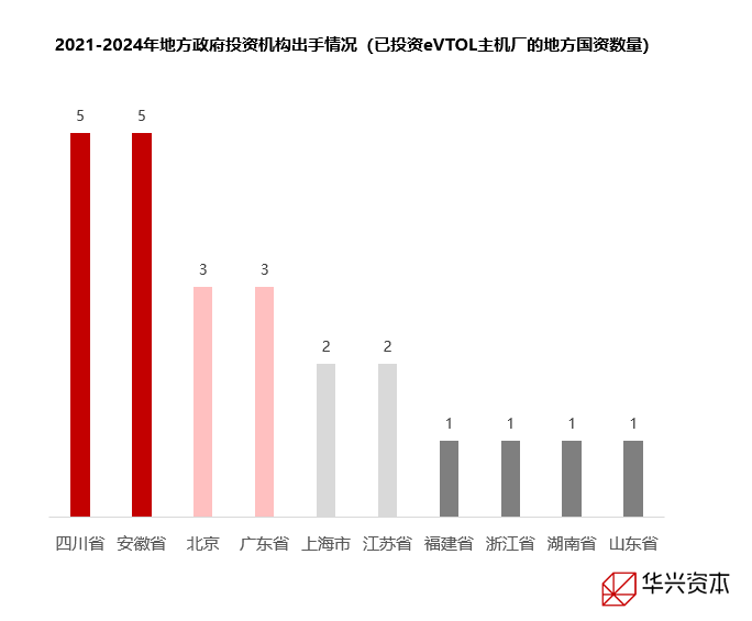 （资料来源：企名片）
