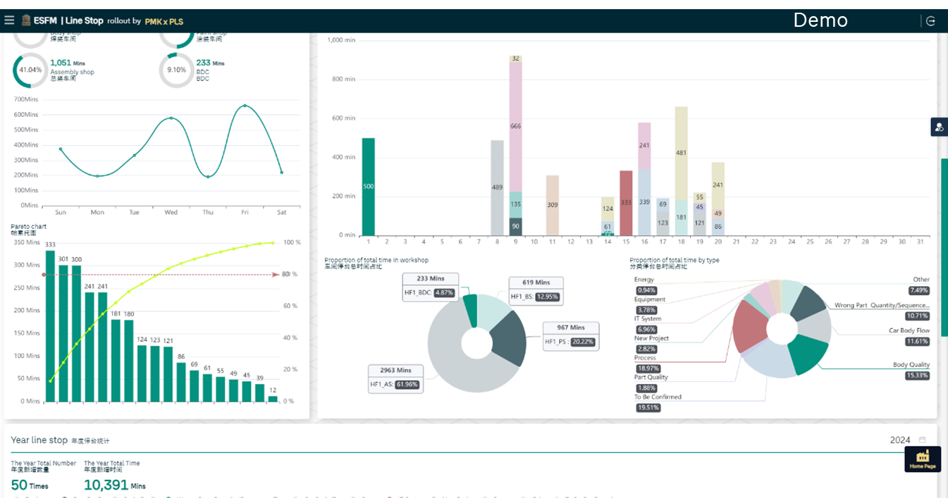 大众安徽量产问题管理系统