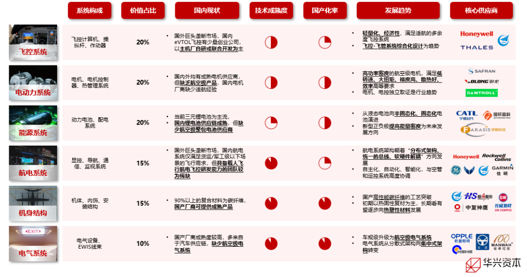 （资料来源：公开信息整理）