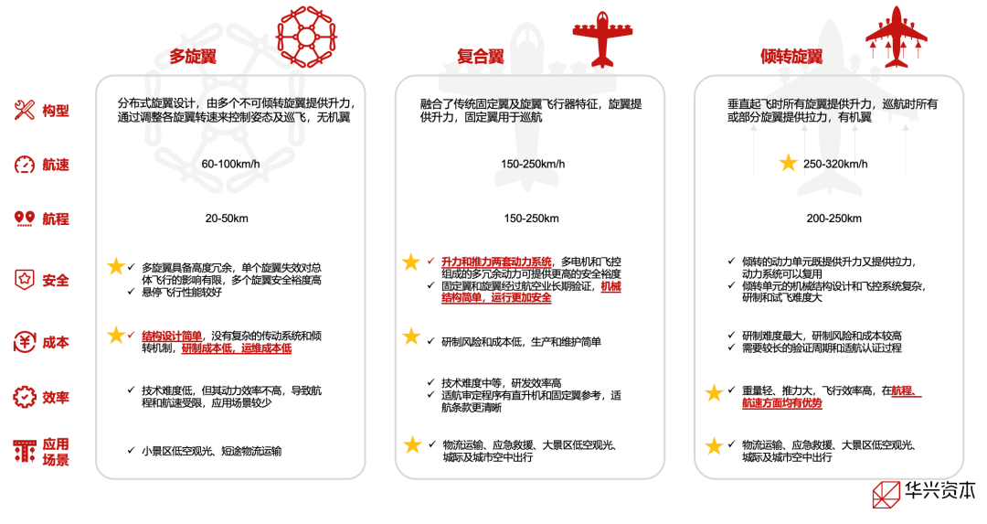 （资料来源：华兴资本研究）