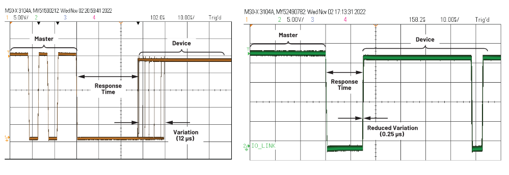 图4. 比较使用单一微控制器（左）和MAX22516（右）管理IO-Link通信的应用的响应时间。