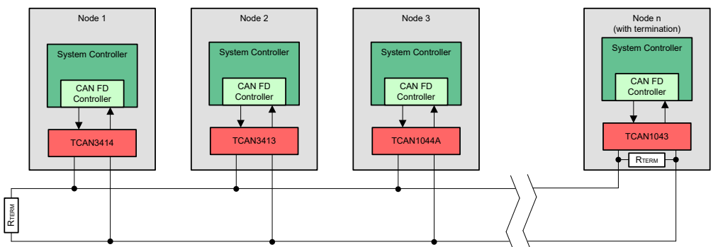 图 3. 包含 3.3V 和 5V CAN 收发器的典型 CAN 网络