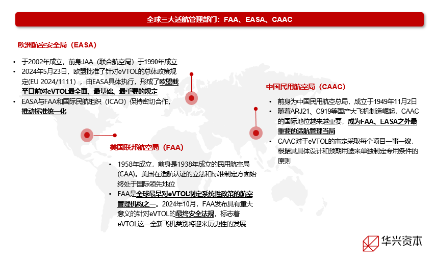 （资料来源：公开信息整理）