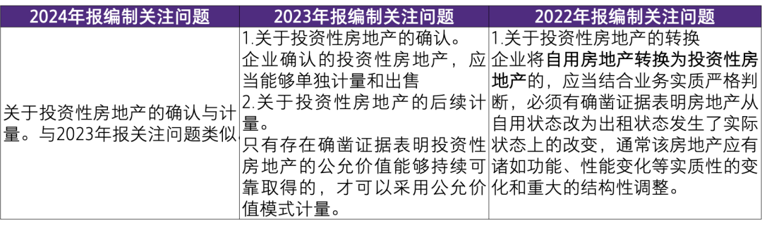 致同解读《关于严格执行企业会计准则 切实做好企业2024年年报工作的通知》|内部交易_新浪财经_新浪网