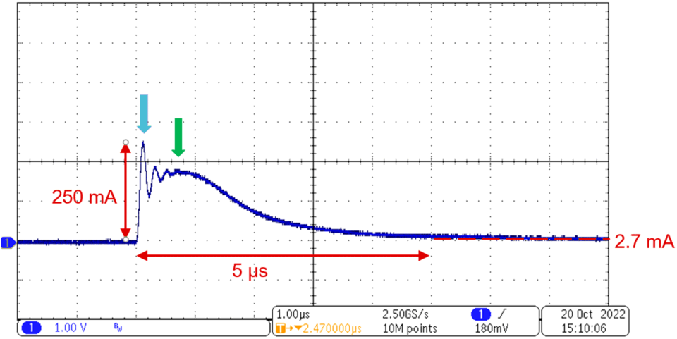 图 2. 安装去耦电容器后上电时测得的瞬态电流。