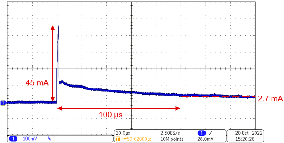 图 3. 在移除去耦电容器的情况下上电时测得的瞬态电流。
