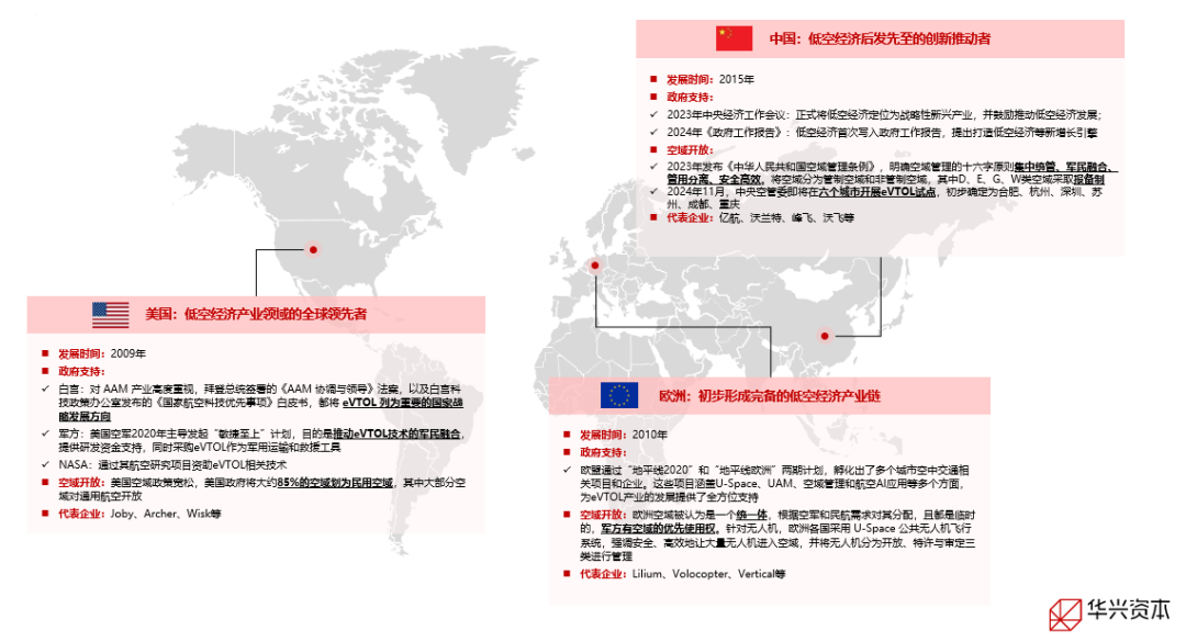（资料来源：公开信息整理）