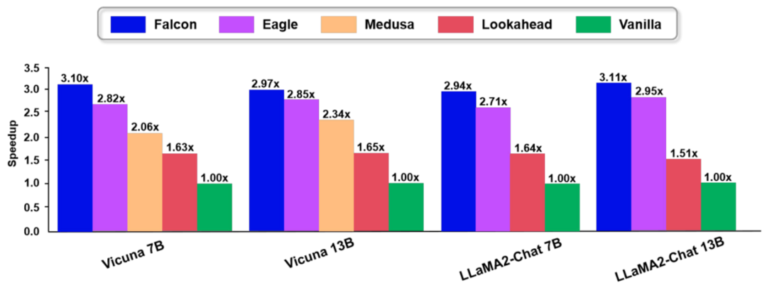 图 4 Falcon 实验结果图