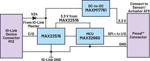 图5. MAXREFDES281 IO-Link从站参考设计。结论