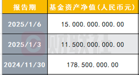 数据来源：Wind，财联社整理